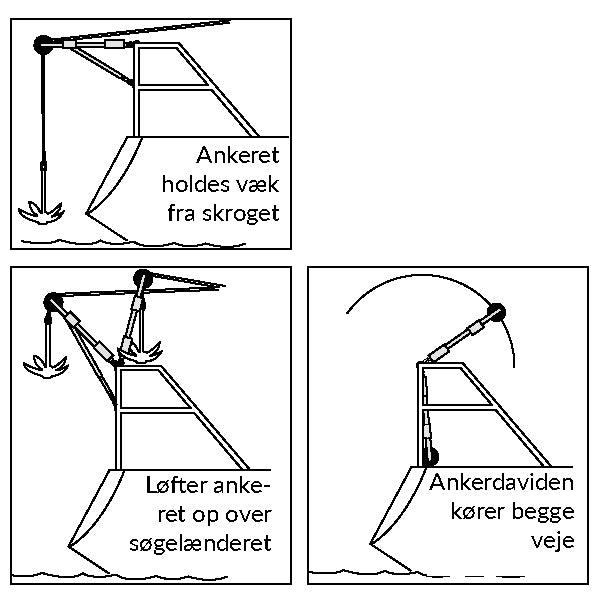 NOA ankerrulle monteret på båd, der holder ankeret sikkert