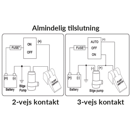 Rule niveaukontakt monteret på båd til overvågning af vandstand