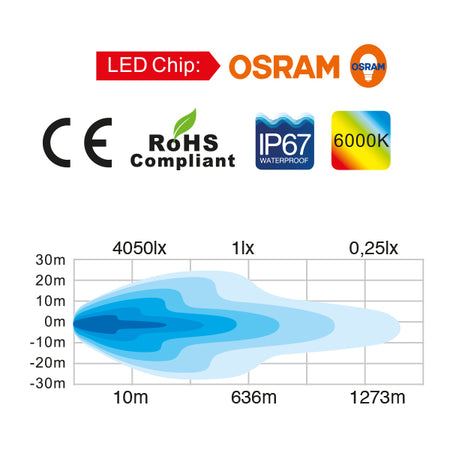 Totron LED dækslys set forfra, viser design og størrelse.