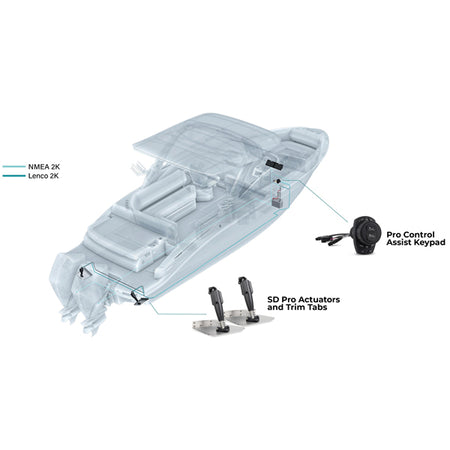 Detailbillede af Lenco Trim Tab Kit med elektriske komponenter