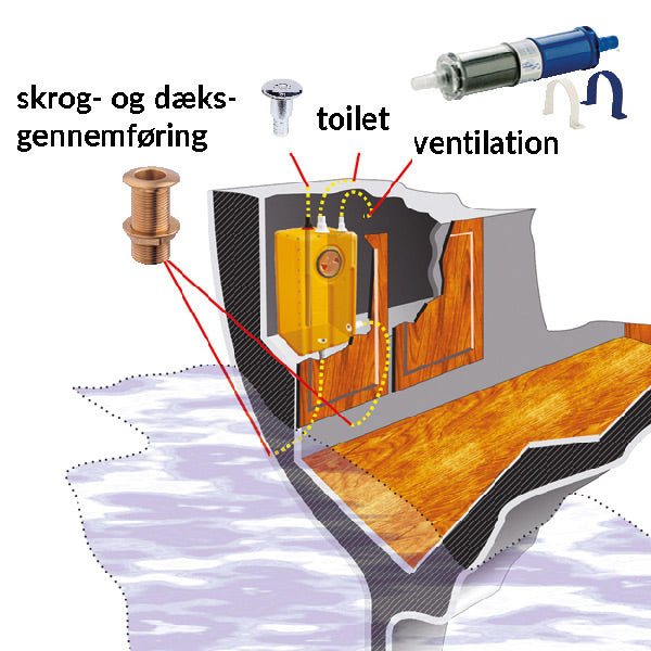 SeaTec septiktank set fra siden, klar til installation på båd