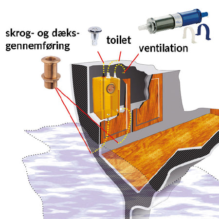 Close-up af tilslutningerne på SeaTec septiktanken, monteret under båden