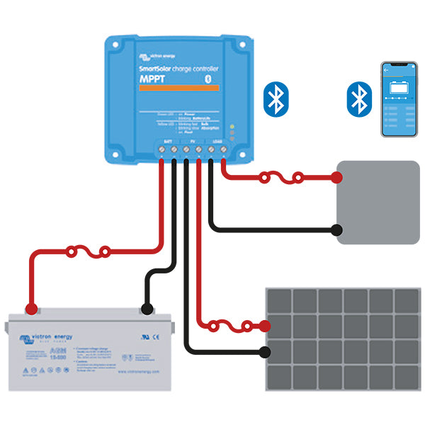 Victron regulator vist fra siden med tilslutninger og ledninger