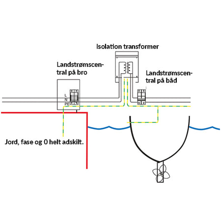 Isoleringstransformatoren fra Victron monteret på bådens elpanel