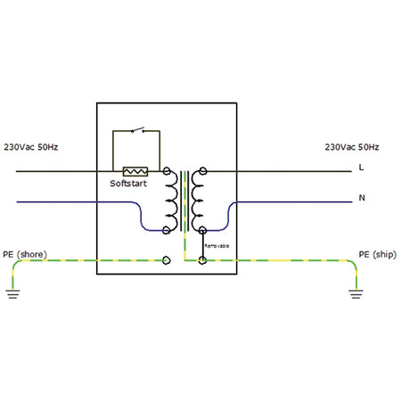 Victron isolator i brug ved tilslutning til el-system